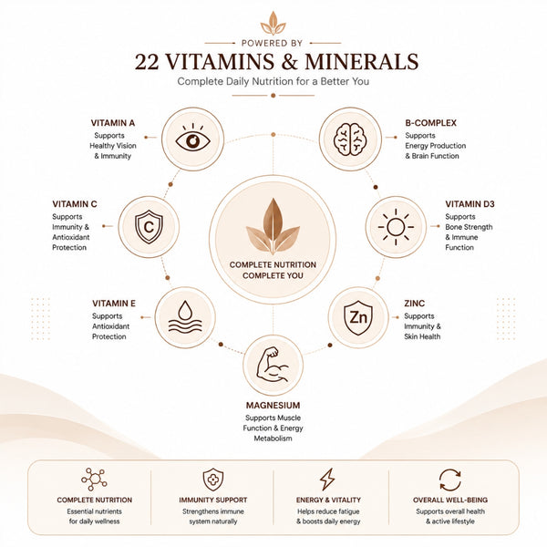Careflexa Multivitamin | Daily Wellness Supplement for Active Lifestyle